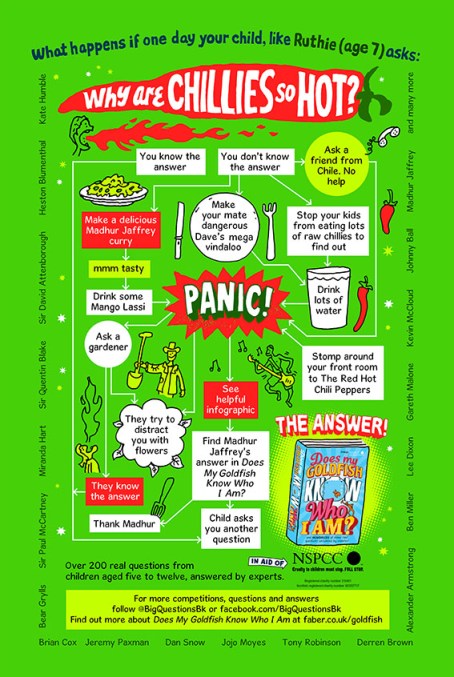 Does My Goldfish Know Who I Am?